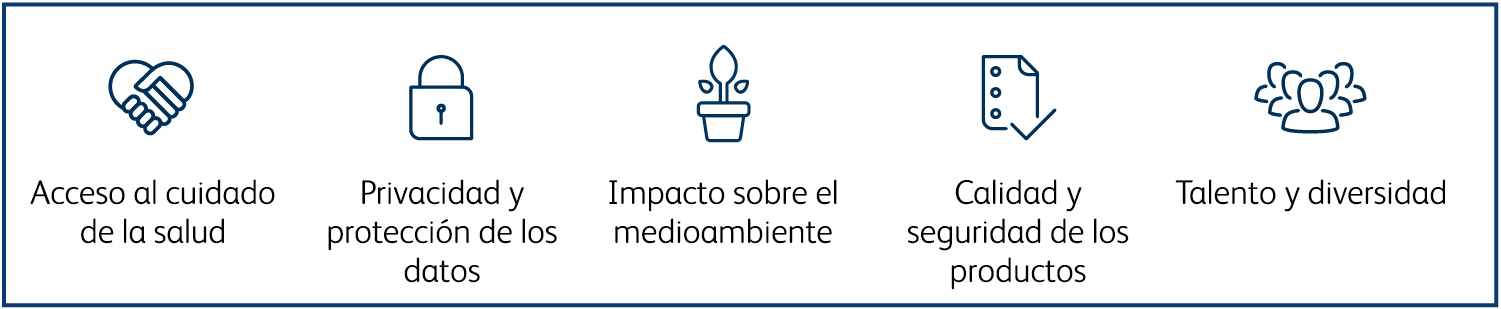 Las cinco categorías de métricas clave de Humana