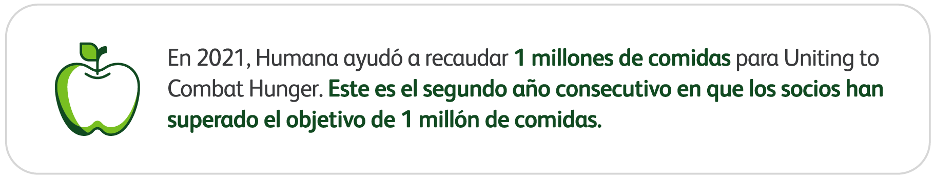 En 2021, Humana ayudó a recaudar 1 millones de comidas para Uniting to Combat Hunger.