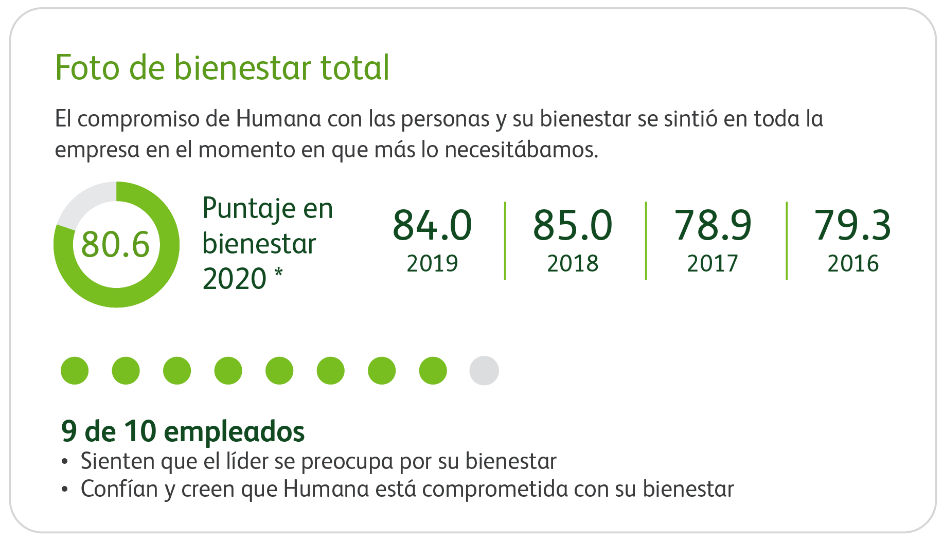 Imagen sobre bienestar general.